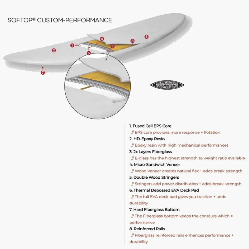 Surftech 11ft Stewart Hydro Glide CP-Softop-1